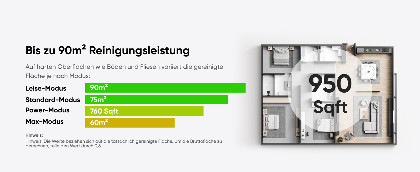 eufy Omni C20 Funktionen Wochenplanung Reinigungsmodi App-Anpassung