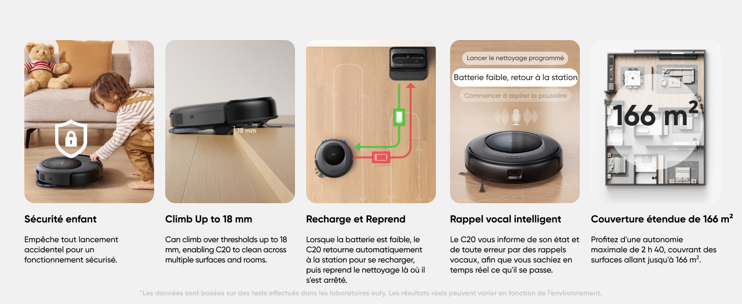 eufy Omni C20 fonctionnalités programmation modes de nettoyage personnalisation